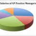 GP Practice Manager’s salary and workload survey 2015