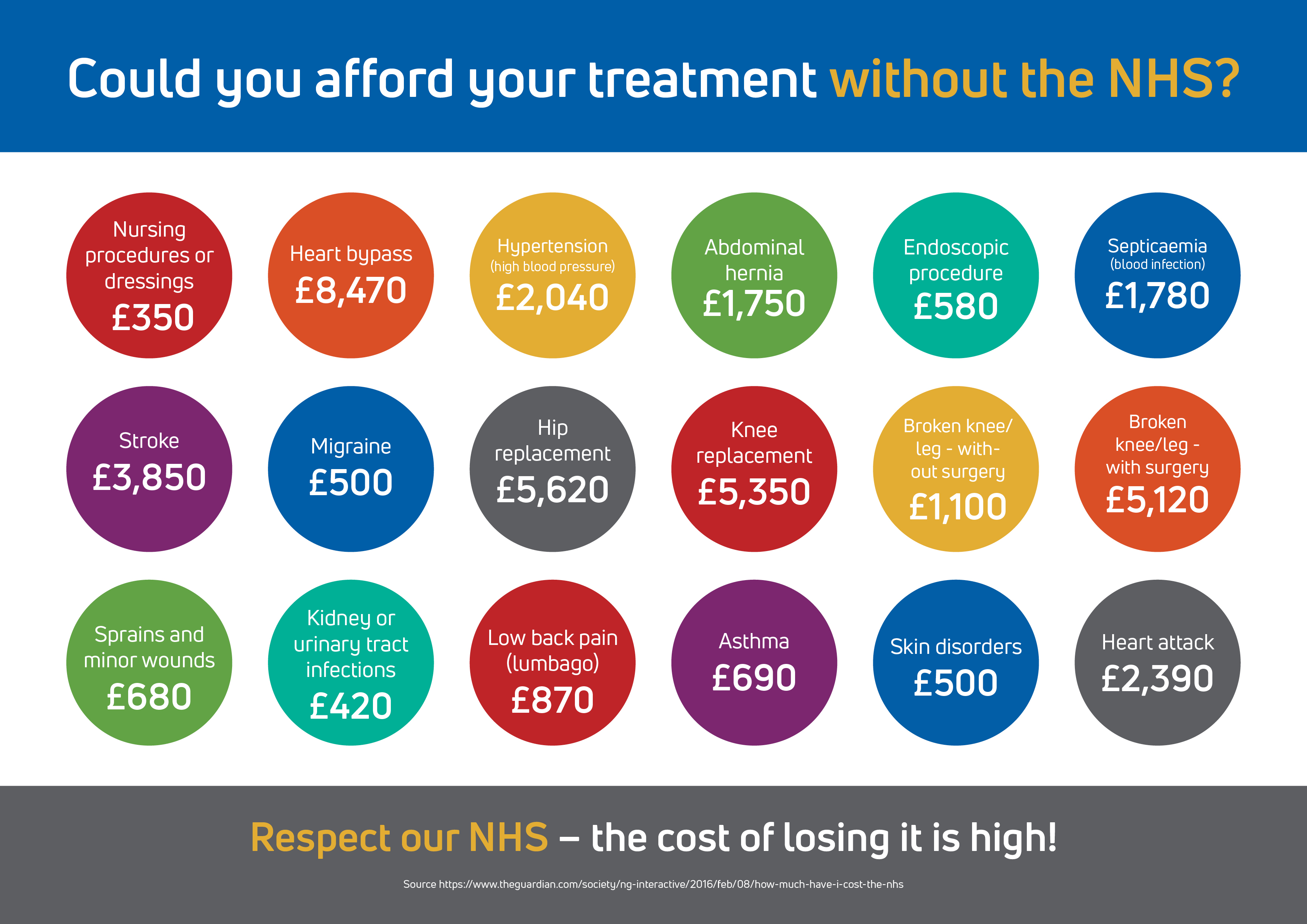 reminding-your-patients-how-much-the-nhs-saves-them-free-poster